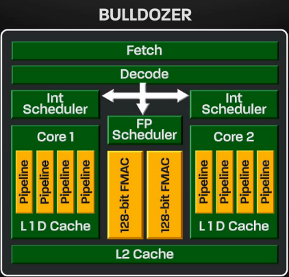 Bulldozer1